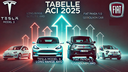 fringe benefit 2025