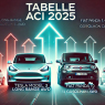 Tabelle ACI 2025, il paradosso del fringe benefit: meglio una Tesla di una Panda